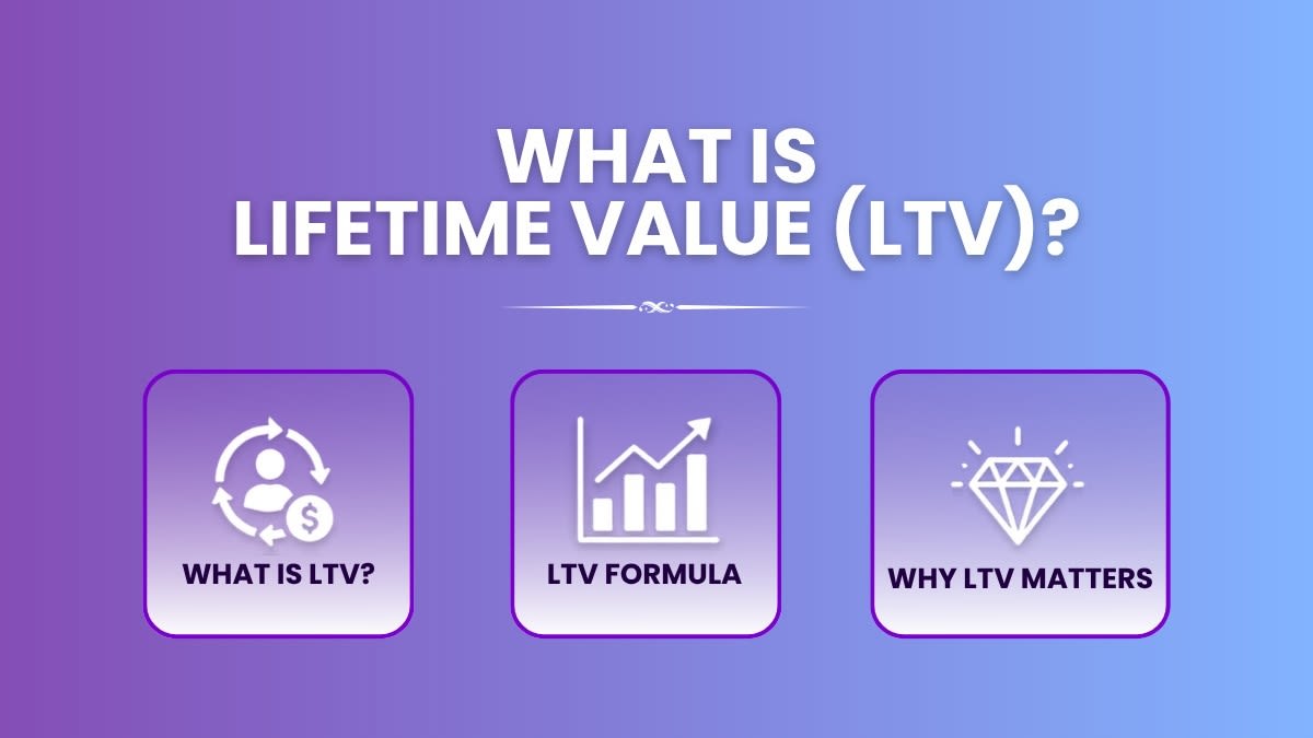 What is Lifetime Value (LTV)
