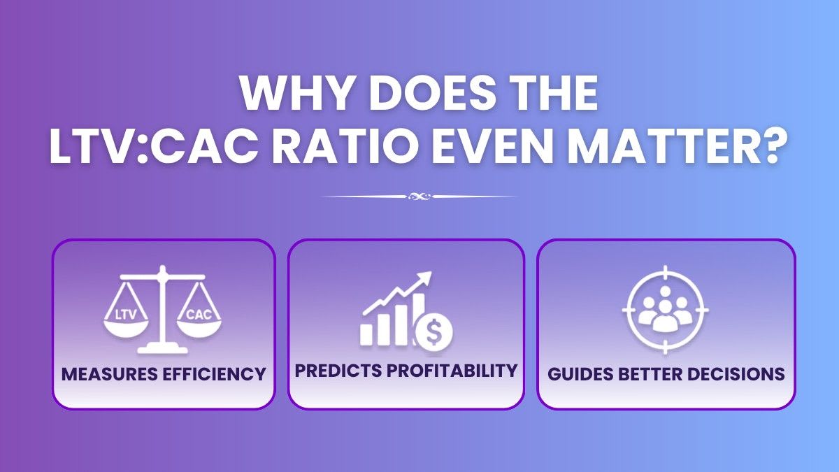 LTV and CAC ratio