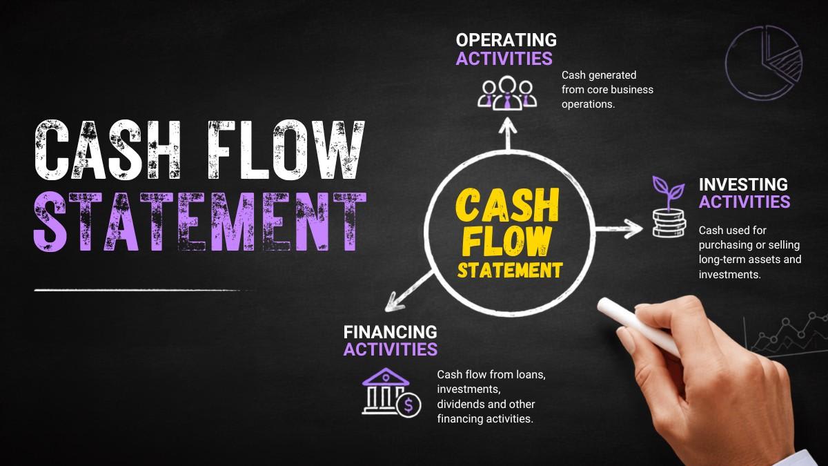 Cash Flow Statement