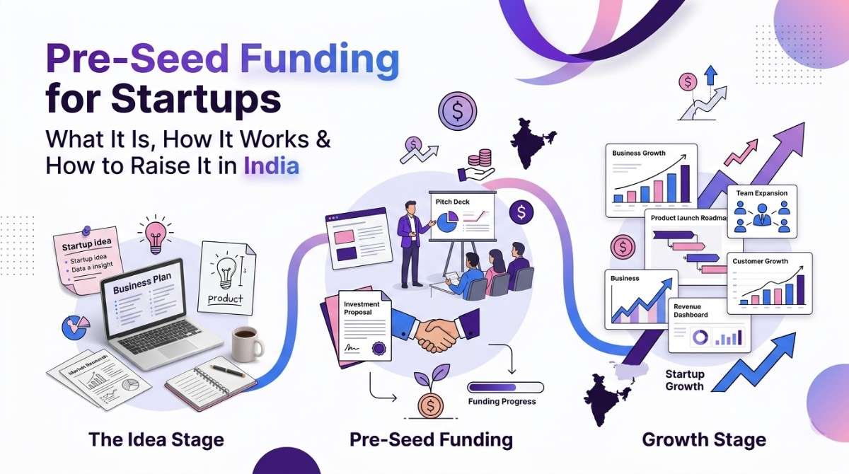 Pre-Seed Funding for Startups
