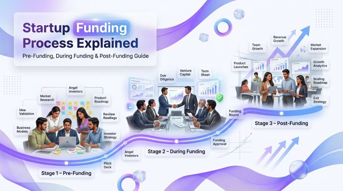 Startup Funding Process Explained