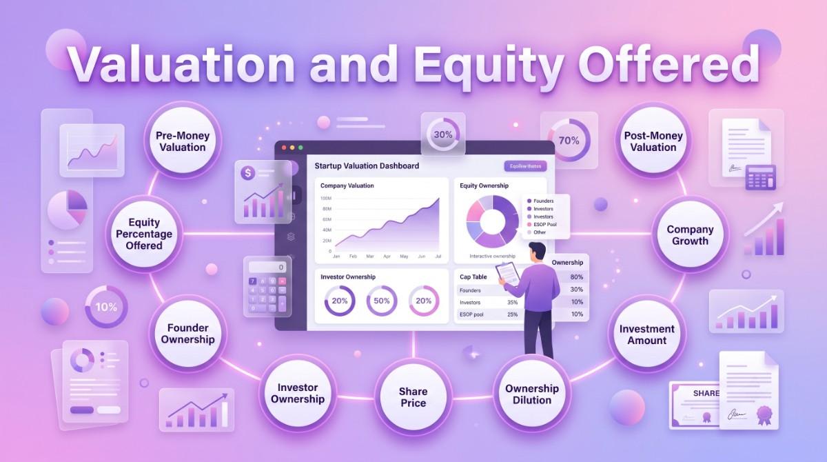 Valuationn and Equity Offered