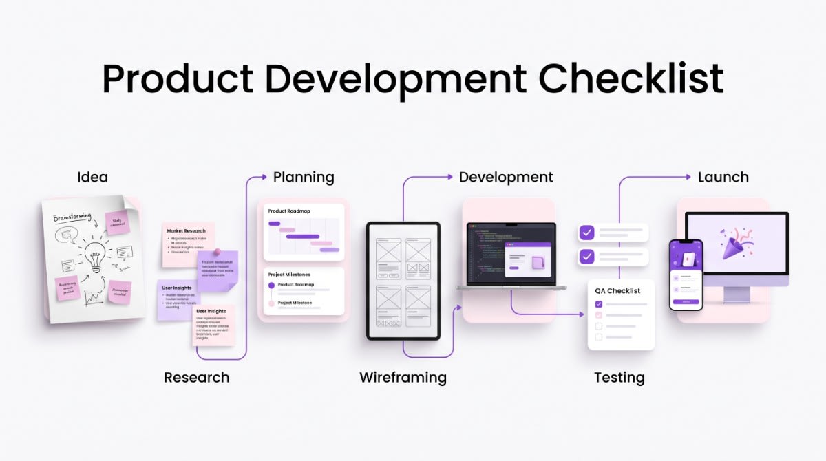 Product development checklist