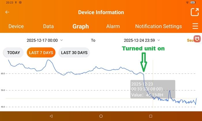Device Information app graph showing a rapid humidity pull-down from 57% to 45% when the unit was turned on