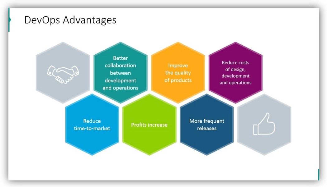 Devops Advantages