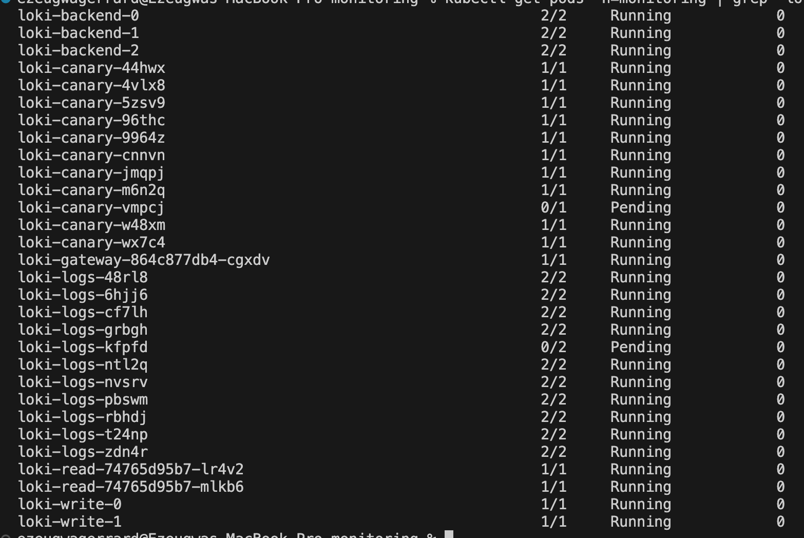 Loki Resources