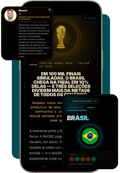 Dossiê Copa do Mundo 2026