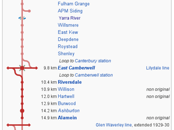 Outer Circle line diagram from Wikipedia The Outer Circle documentary - review