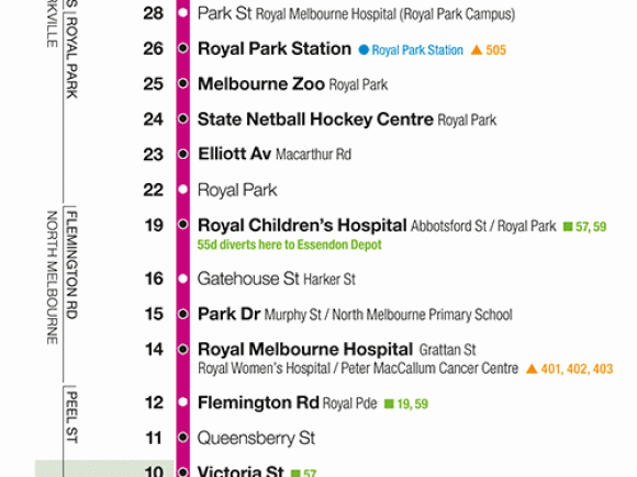 Linear route 55 map. Yarra Trams Melbourne's development by tram: the 55