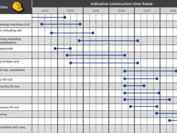 Construction timeframes for the Sydney Metro North West phase Comment: Melbourne should heed the lesson of Sydney Metro