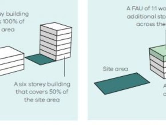 A floor area ratio (FAR) and floor area uplift (FAU) example Fishermans Bend draft framework released, uplift controls to drive affordable housing
