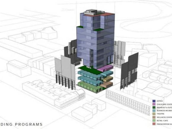 20-30 Mollison Street varied uses. Planning image: CHT Architects Chickens on the roof! Mollison Land's Abbotsford mixed-use marvel