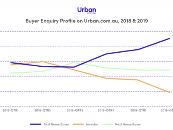 Off-the-plan property buyer confidence surges post-election
