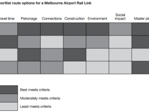 MARL Study (2013) - corridor assessment Setting the scope for the upcoming million Melbourne Airport Rail Link study
