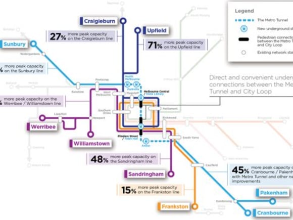 Stated line benefits from the Metro Tunnel website - www.metrotunnel.vic.gov.au When Metro 1 opens, will punctuality figures become redundant?