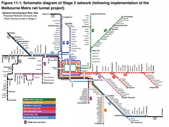 Line frequencies in peak after Metro 1 is complete - PTV Network Development Plan 2013 When Metro 1 opens, will punctuality figures become redundant?