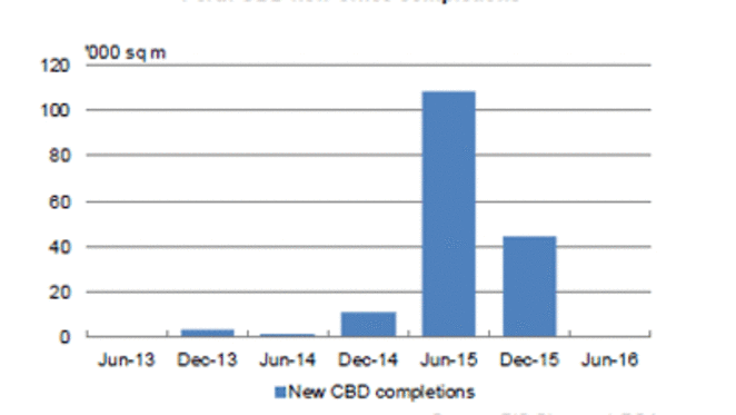 Perth office market needs “exceptionally strong growth stimulus”: BIS Shrapnel