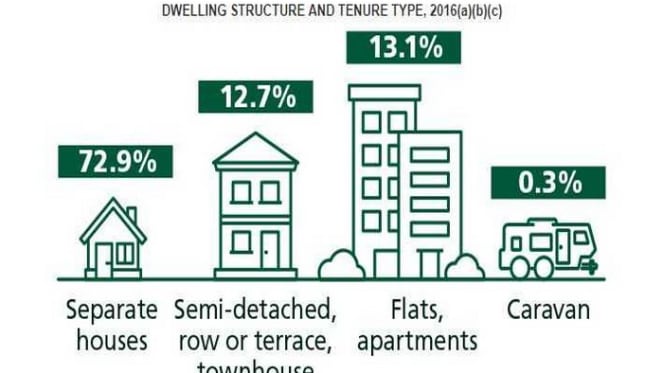 Are townhouses the new house?