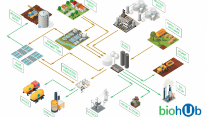 Utilitas Group working with DomaCom to raise $4.3 million to develop Casino bioHub project