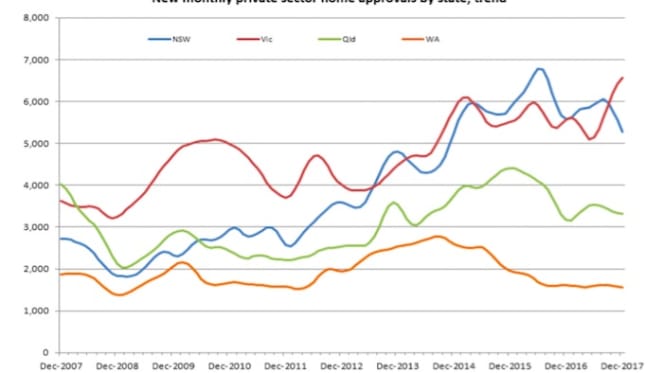 NSW housing approvals dropping below Victoria: Urban Taskforce CEO Chris Johnson