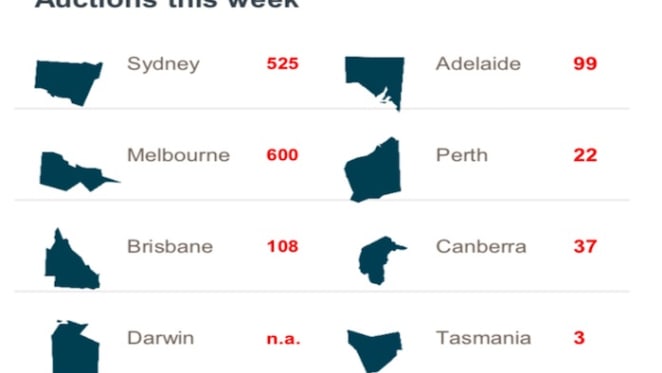 Bentleigh East and Reservoir set to be busiest weekend auction hotspot's