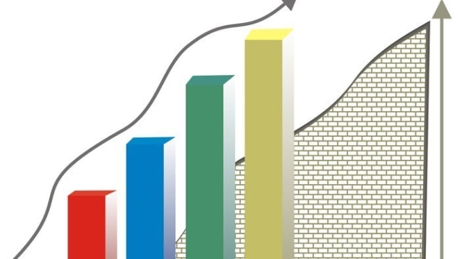 Consumer sentiment increased by 4.2%, but a little short in October: Westpac's Bill Evans