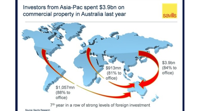 “Unprecedented” 60% surge in foreign investment in Australian commercial property