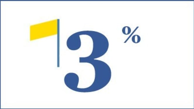 Certainty of August rate cut dims as economists home in on 3% cash rate forecast by June 2013
