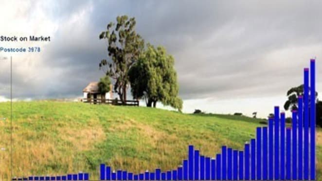 Oversupply figures paint distorted housing picture of outer-Melbourne suburb of Clyde amid Melbourne’s 55,000 listings