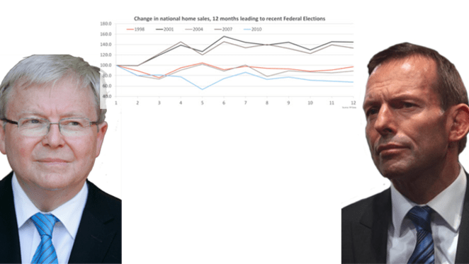 What effect does the federal election really have on the property market?: Cameron Kusher