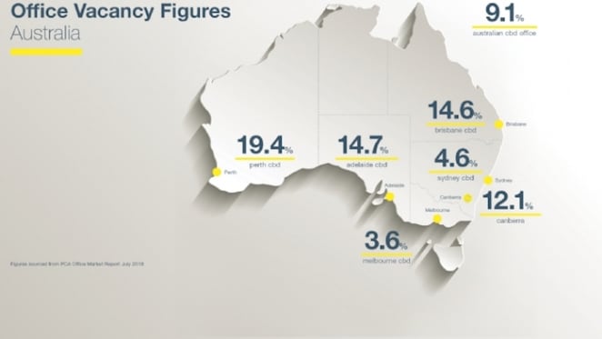 Savills on what the future holds for Australia's office market