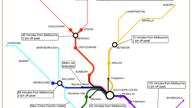 CLARA & Rail Future's InterCity: a crossover?