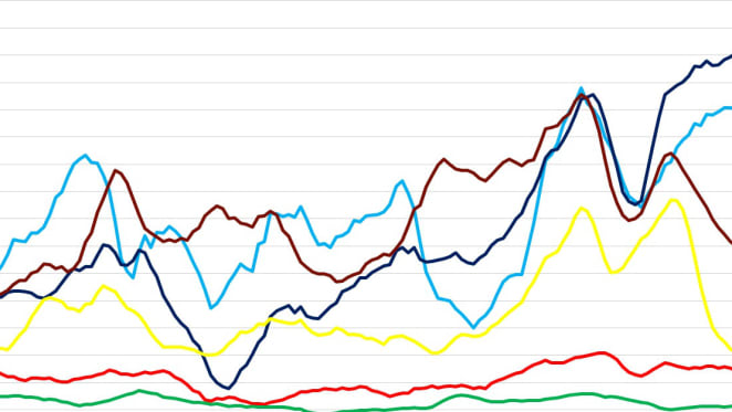 Population shock: we now, more than ever, need to radically re-think Melbourne's transport network