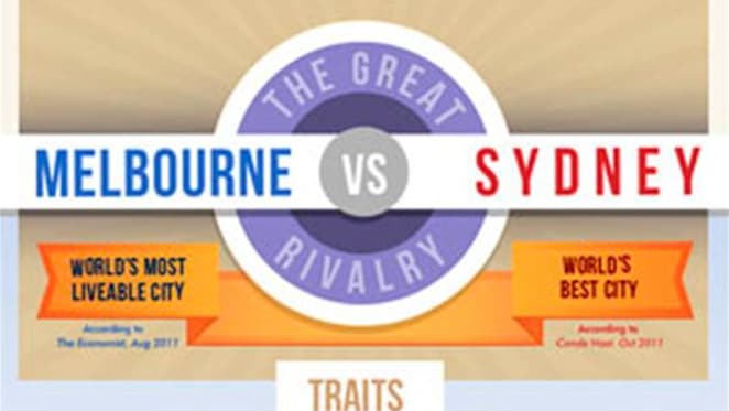 The Melbourne versus Sydney debate isn't boring: it's useful