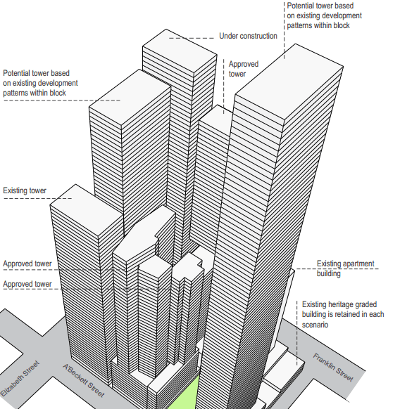 Melbourne hyper-density report: why limit it to the City of Melbourne?