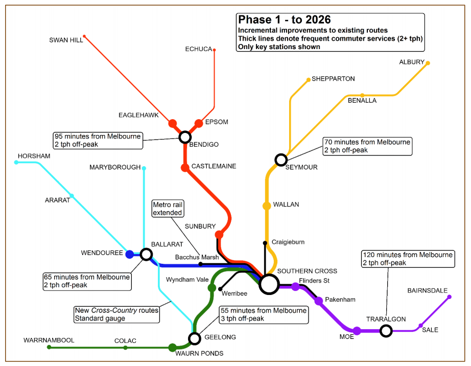CLARA & Rail Future's InterCity: a crossover?