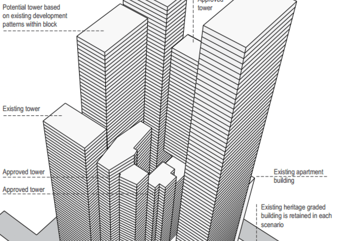 Melbourne hyper-density report: why limit it to the City of Melbourne? Melbourne hyper-density report: why limit it to the City of Melbourne?