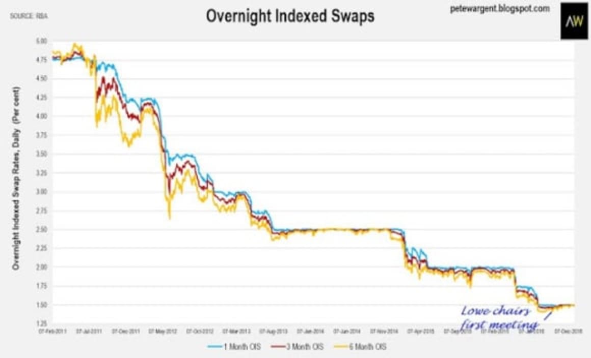 Can you comfortably afford to repay a mortgage in a 6% or even 7% scenario?: Pete Wargent