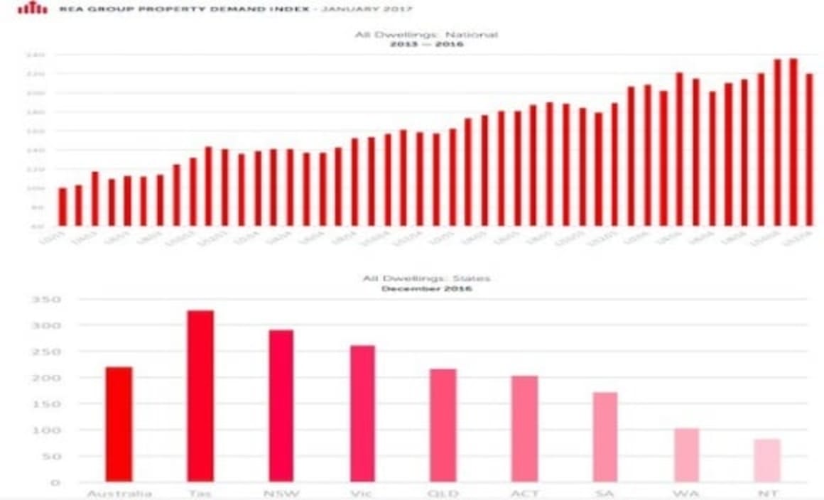 Price growth in Sydney and Melbourne forecast to be subdued in 2017: REA's Nerida Conisbee