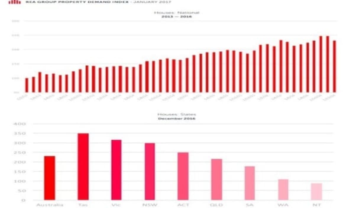 Price growth in Sydney and Melbourne forecast to be subdued in 2017: REA's Nerida Conisbee
