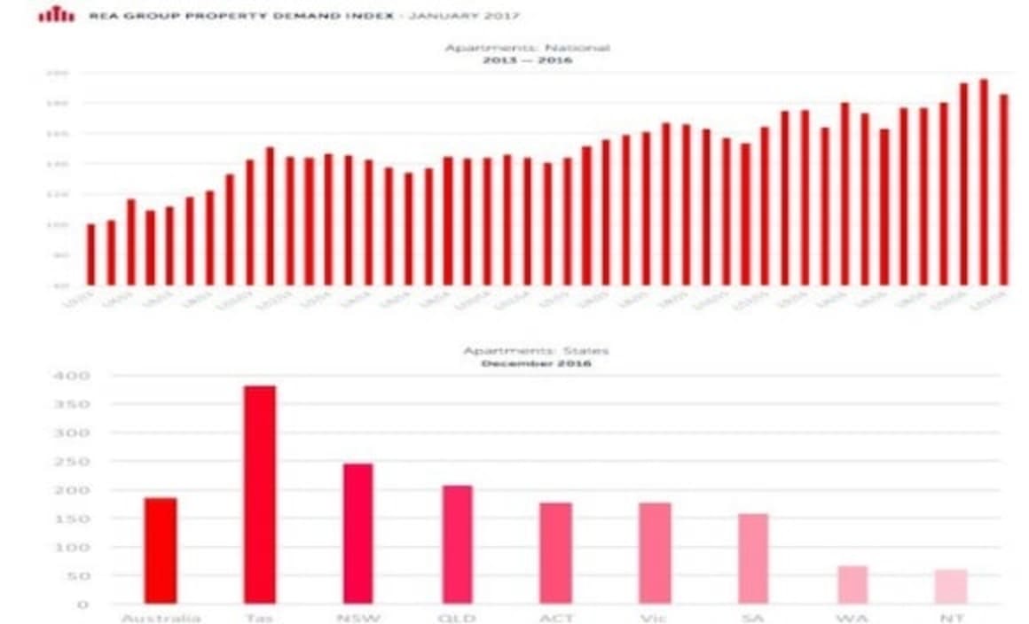 Price growth in Sydney and Melbourne forecast to be subdued in 2017: REA's Nerida Conisbee