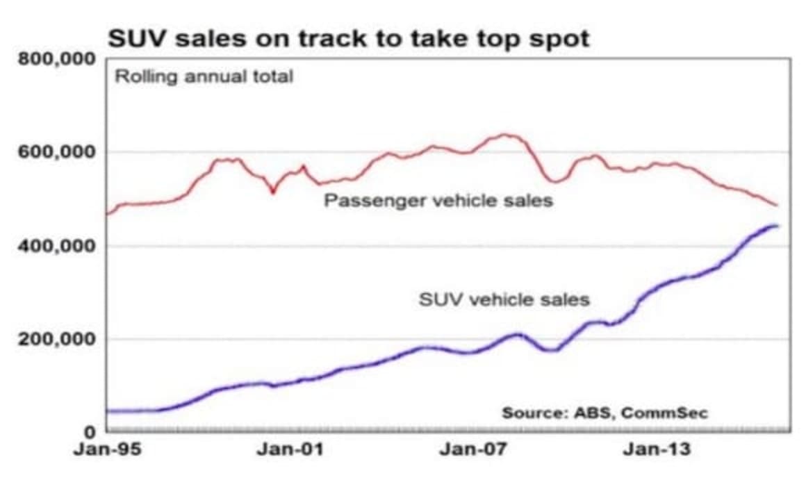 Difficult to be negative after record car sales in 2016: Savanth Sebastian