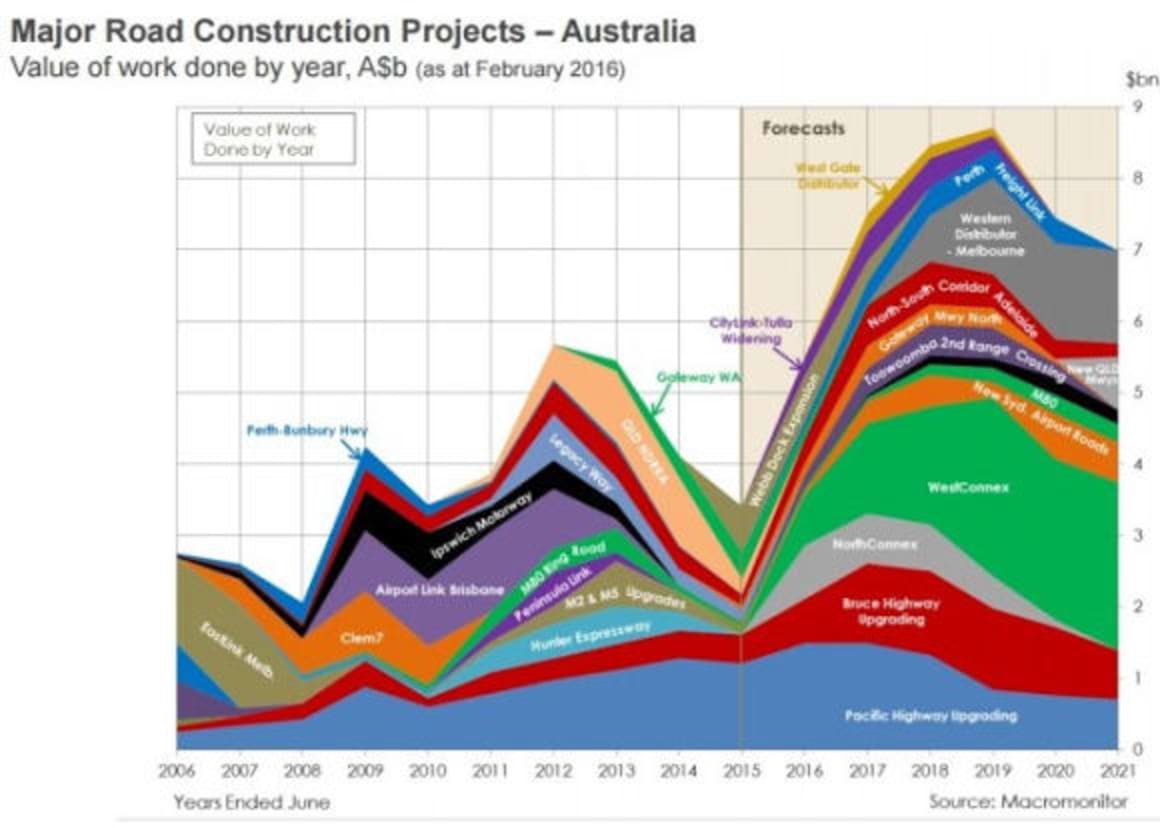 Nine upside risks to the Australian economy in 2017: Pete Wargent