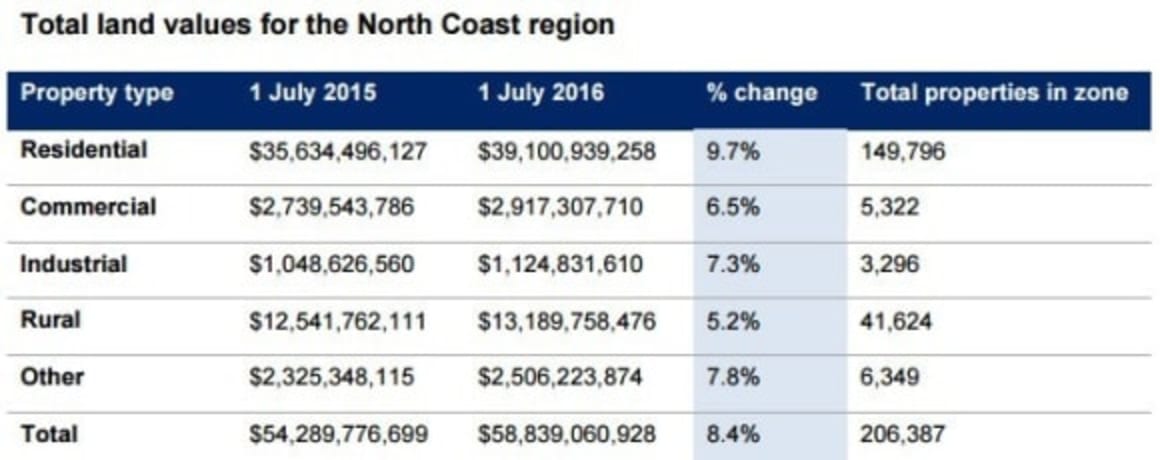 Pacific Highway boosts Mid North Coast land values: NSW Valuer-General