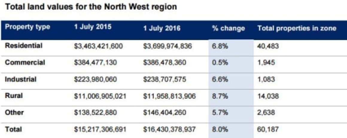 Lightning Ridge residential values bolt: NSW Valuer-General