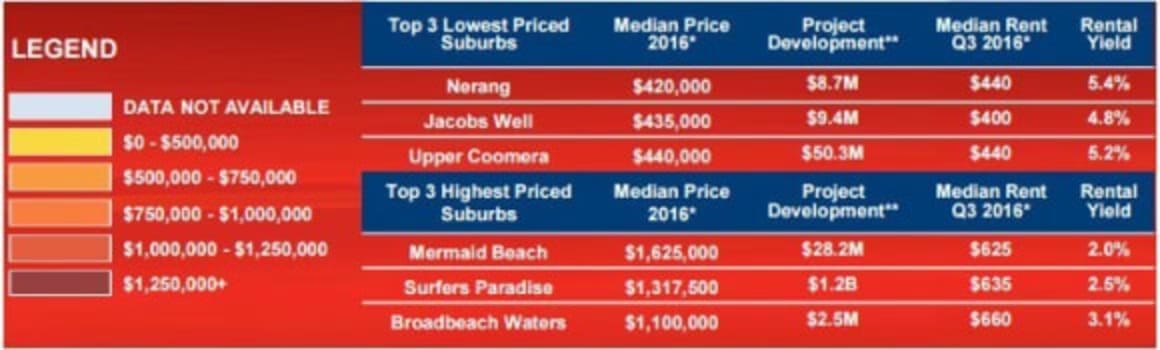 Broadbeach, Queensland just surpasses Marrochydore in median house price growth: Investar
