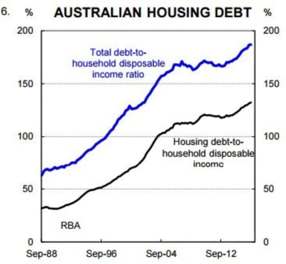 RBA reaching the limits of its stimulatory solutions: CBA's Gareth Aird