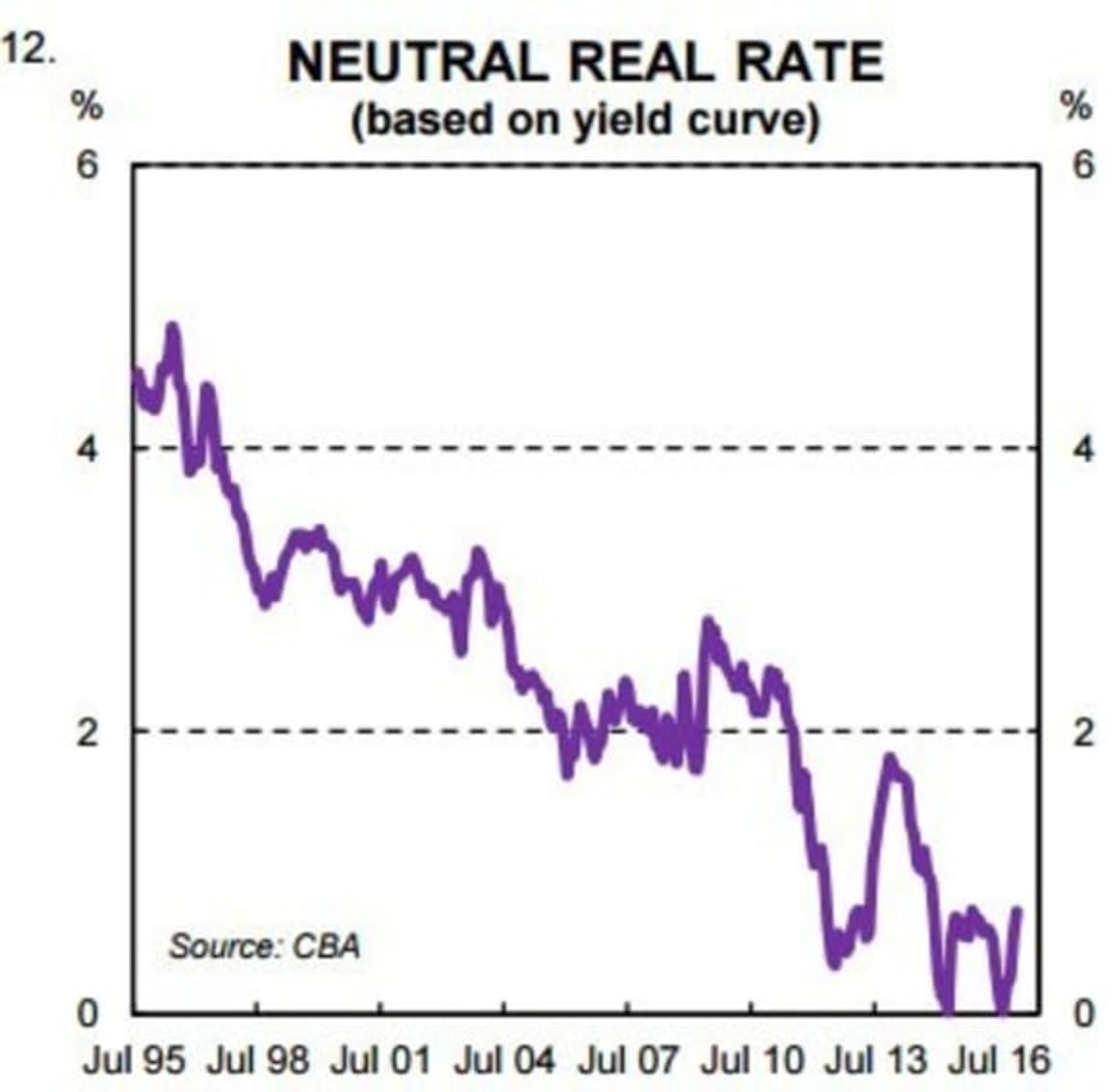 RBA reaching the limits of its stimulatory solutions: CBA's Gareth Aird