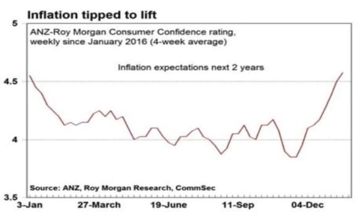 Reserve Bank set for a long wait on sidelines on interest rates: Craig James