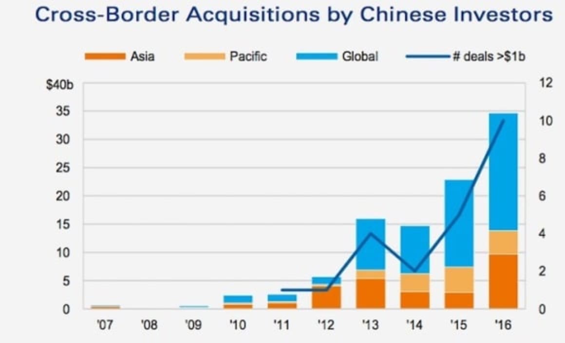 China's real estate market continues to mature as confidence rises